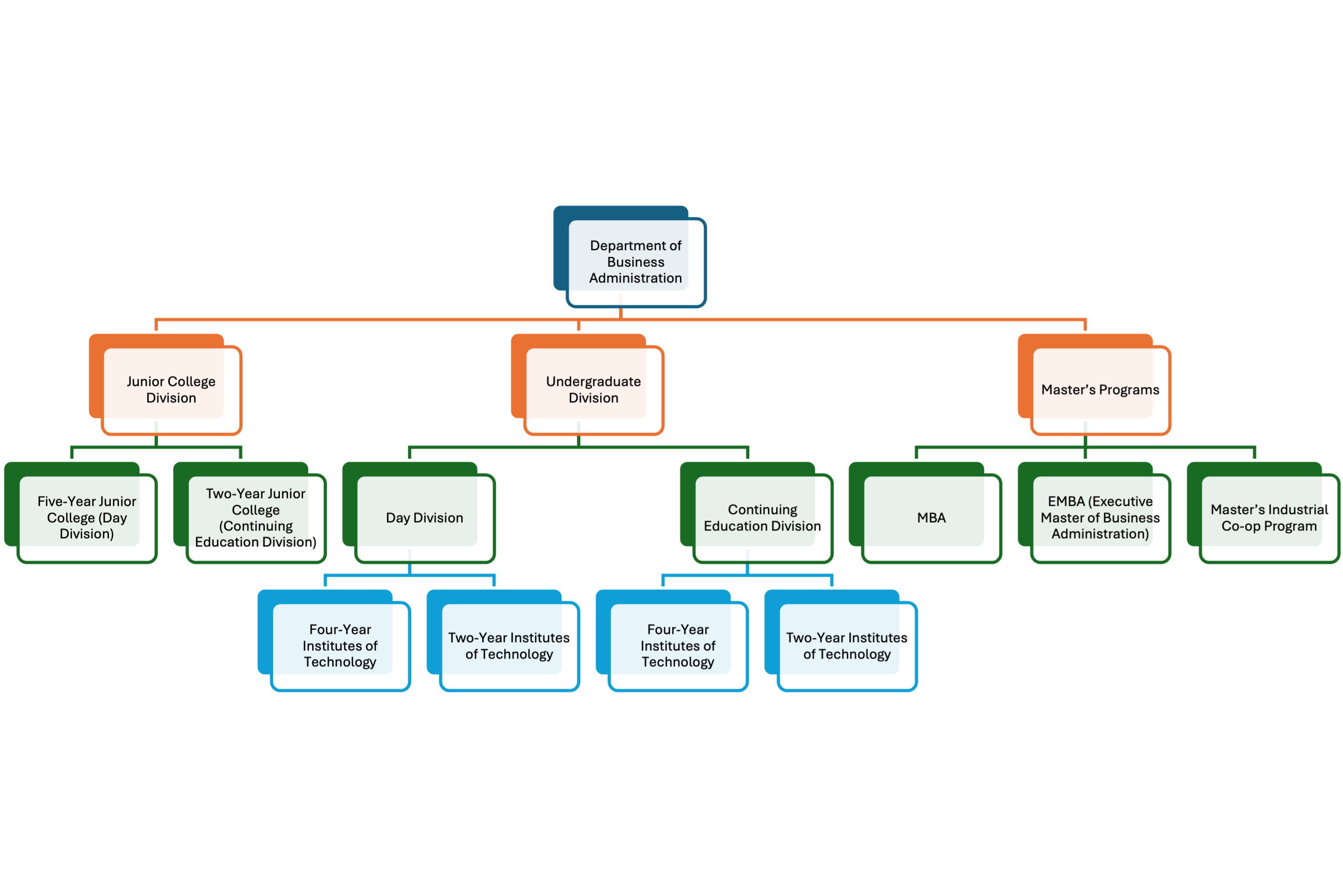 一張含有 文字, 螢幕擷取畫面, 字型, 設計 的圖片自動產生的描述