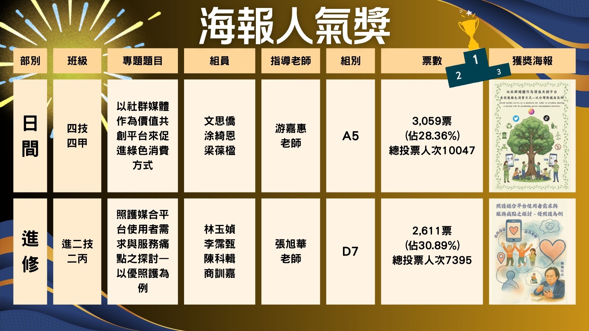 連結到114專題海報人氣獎