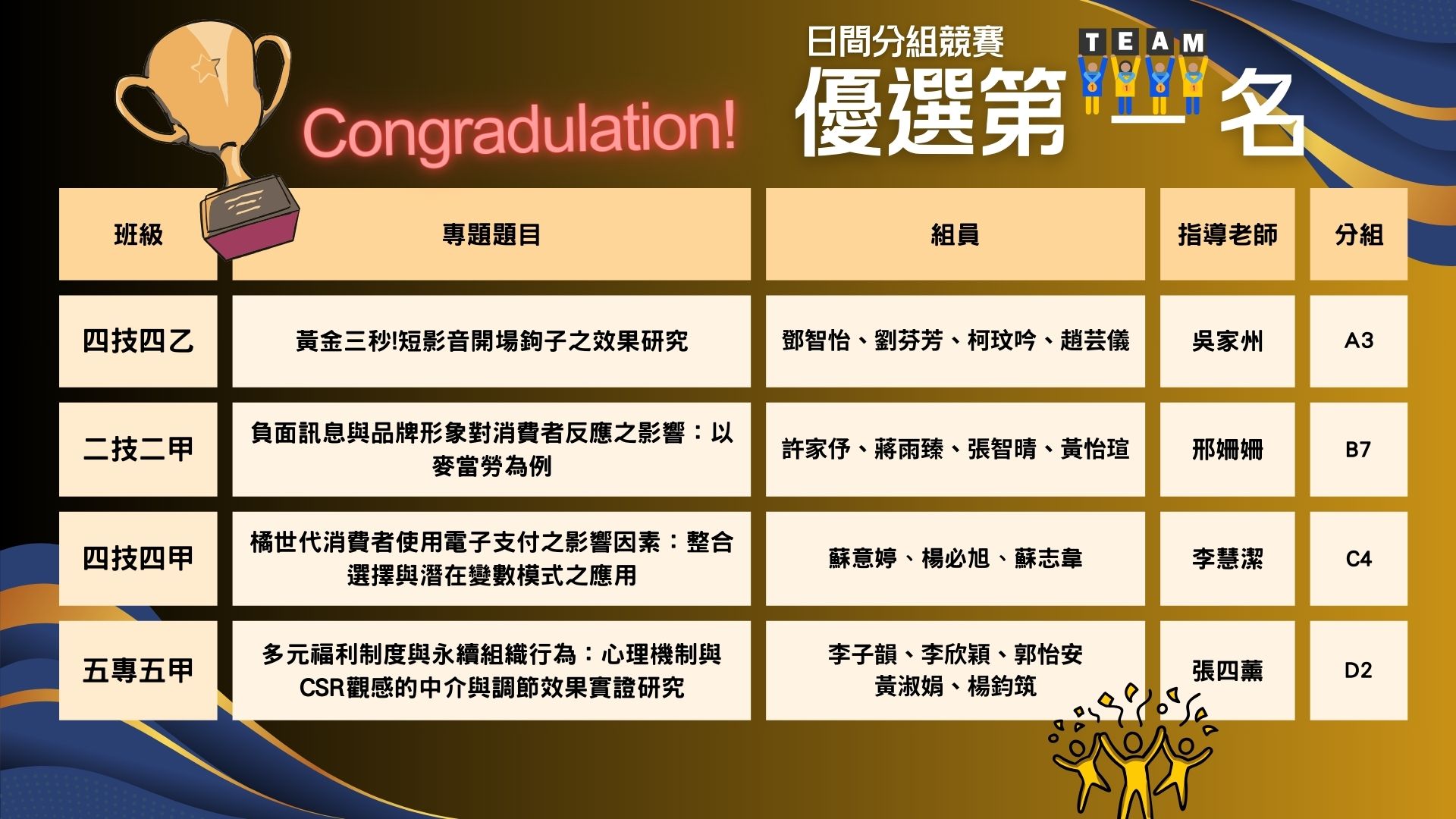 連結到114專題日間優選第一名