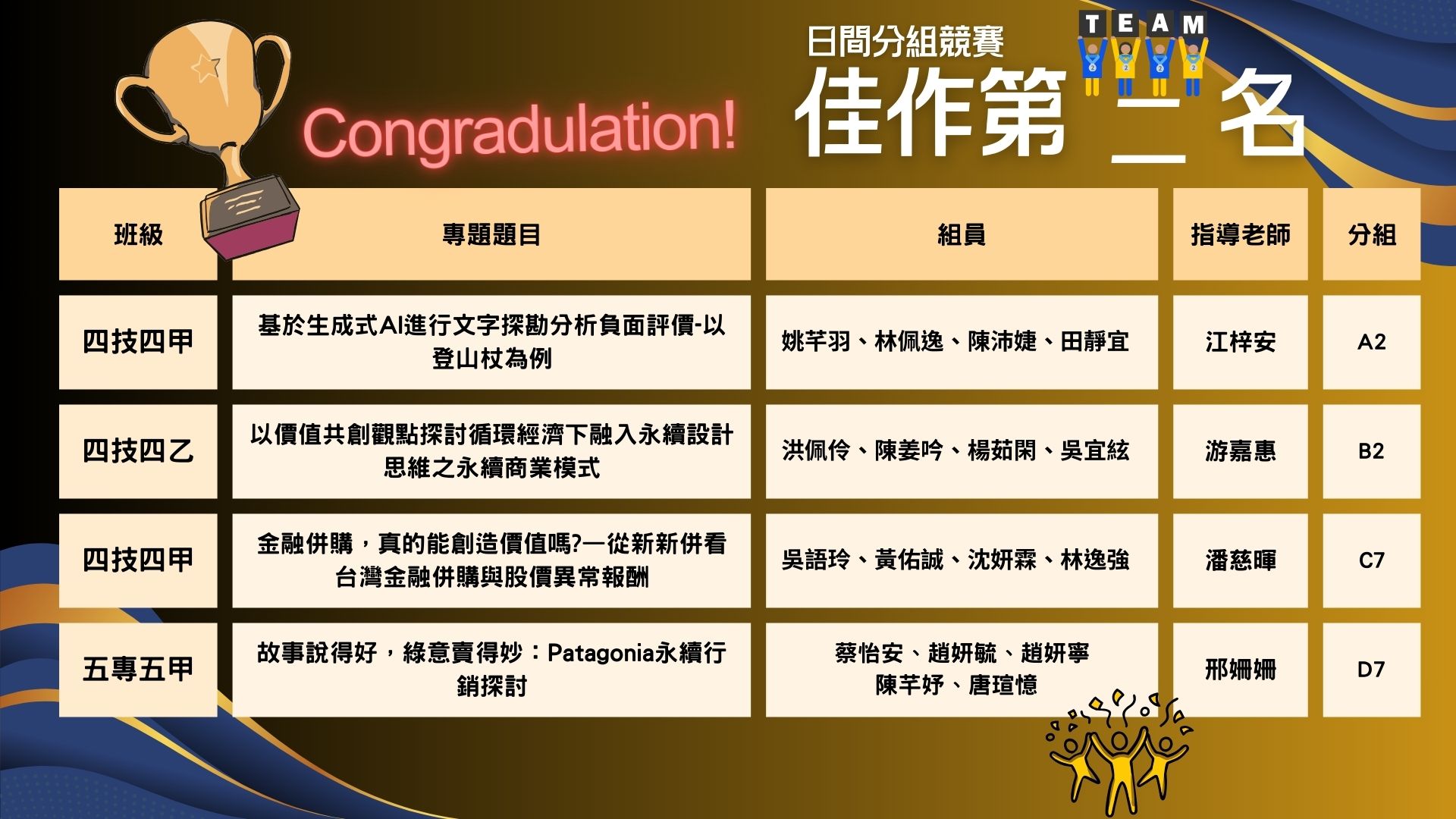 連結到114專題日間佳作第二名