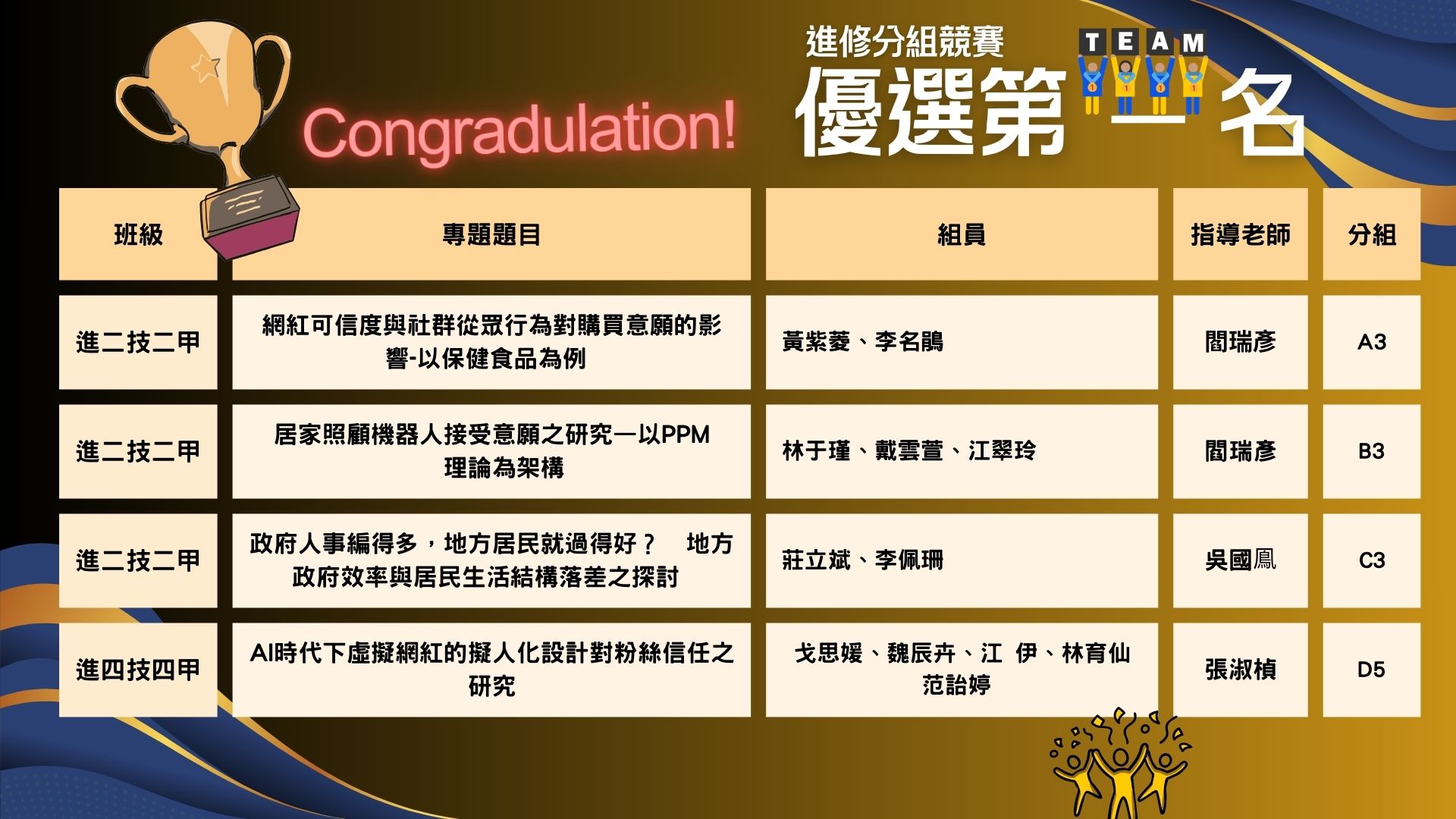 連結到114專題進修優選第一名