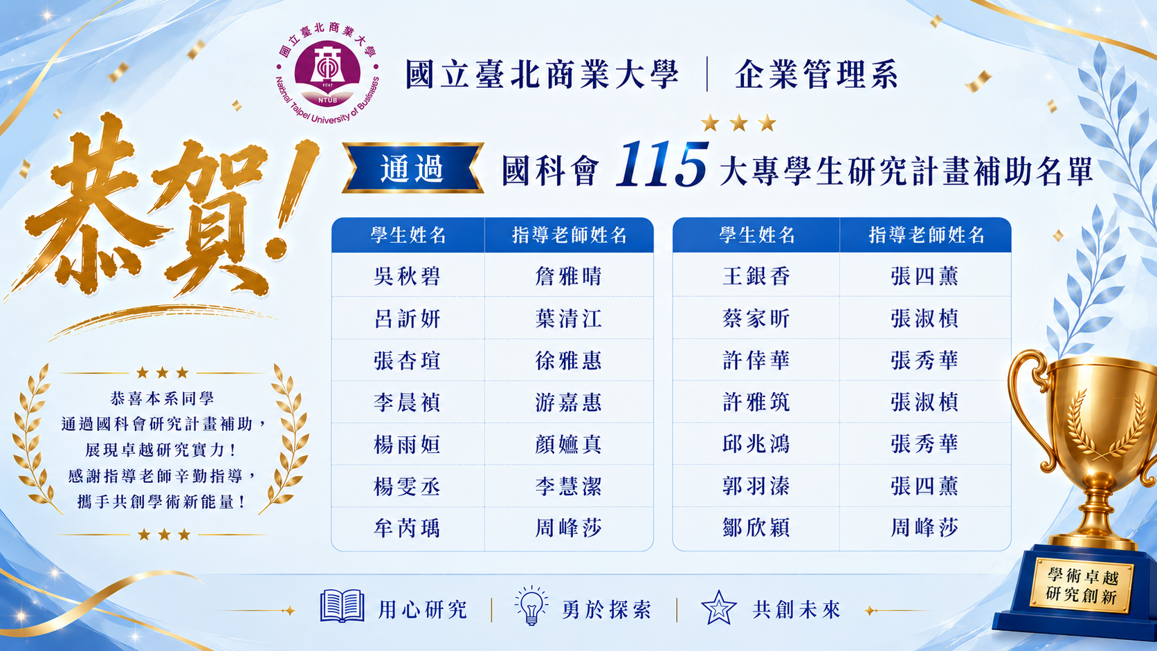 115大專生國科會
